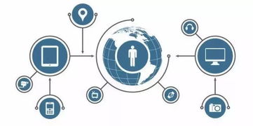 數據保衛拉鋸戰 Filecoin如何助力物聯網數據處理服務