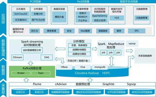 智慧電廠廠級數據中心 終結數據孤島，實現數據統一化與可視化