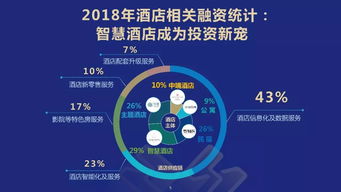 零點數據智能產品矩陣 助力中國酒店服務設計創新與數據處理服務升級