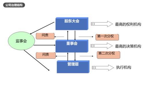 2021年注冊企業(yè)風(fēng)險管理師課程順利開展 聚焦企業(yè)財(cái)務(wù)風(fēng)險管理與公司治理，助力數(shù)據(jù)處理服務(wù)提質(zhì)增效
